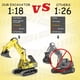 thumbnail image 2 of Excavadora de Control Remoto kolegend 16" 11 Canales Juguete RC, 2 of 8