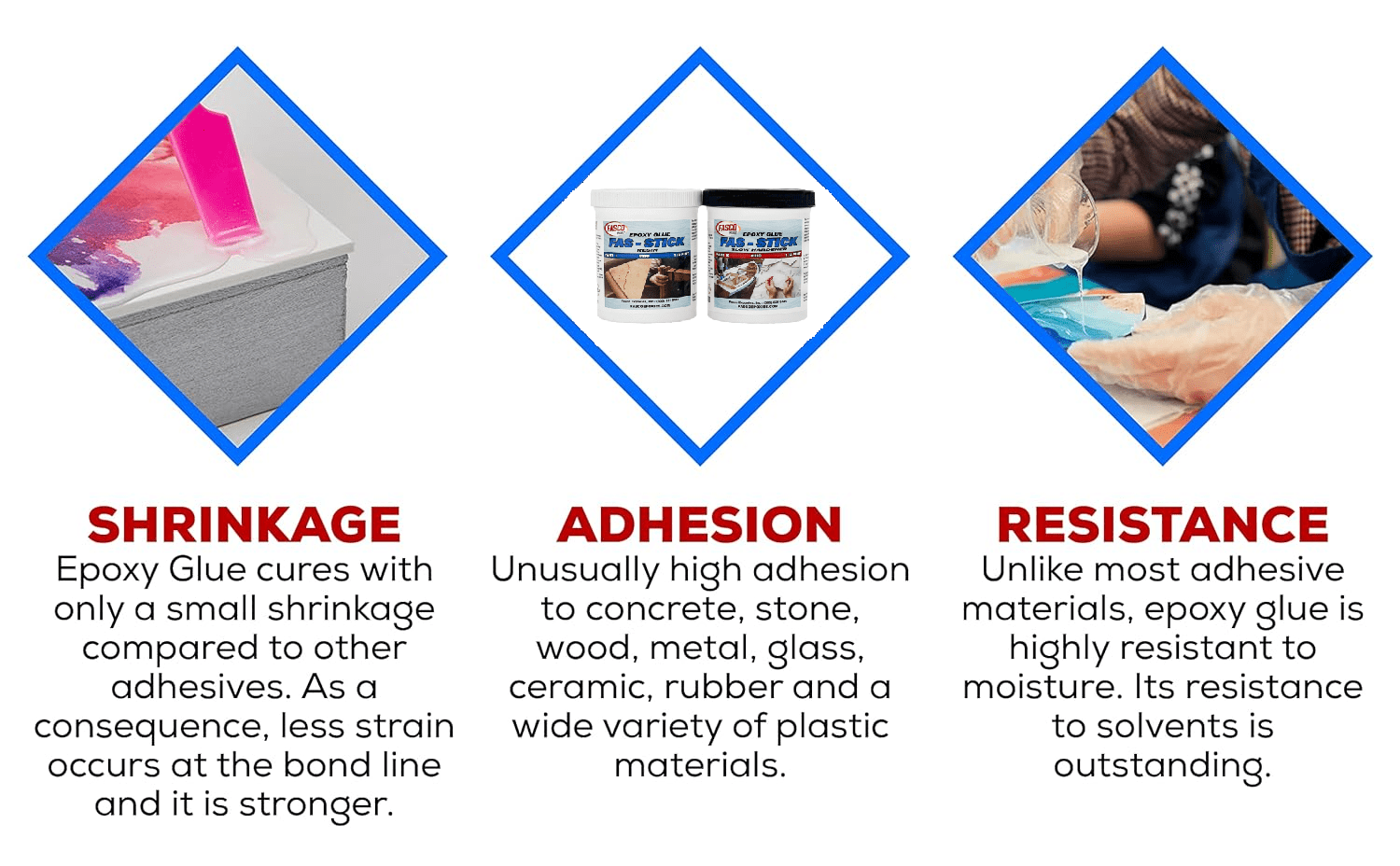 Fasco Epoxies 110 Epoxy Glue Quart Kit (Wood, Aluminum, Fiberglass, Etc.)