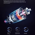 thumbnail image 3 of 130000 Rpm Wind Speed 52M/S Industrial Duct Fan 3Nd Generation X3 Violent Blower, 3 of 9