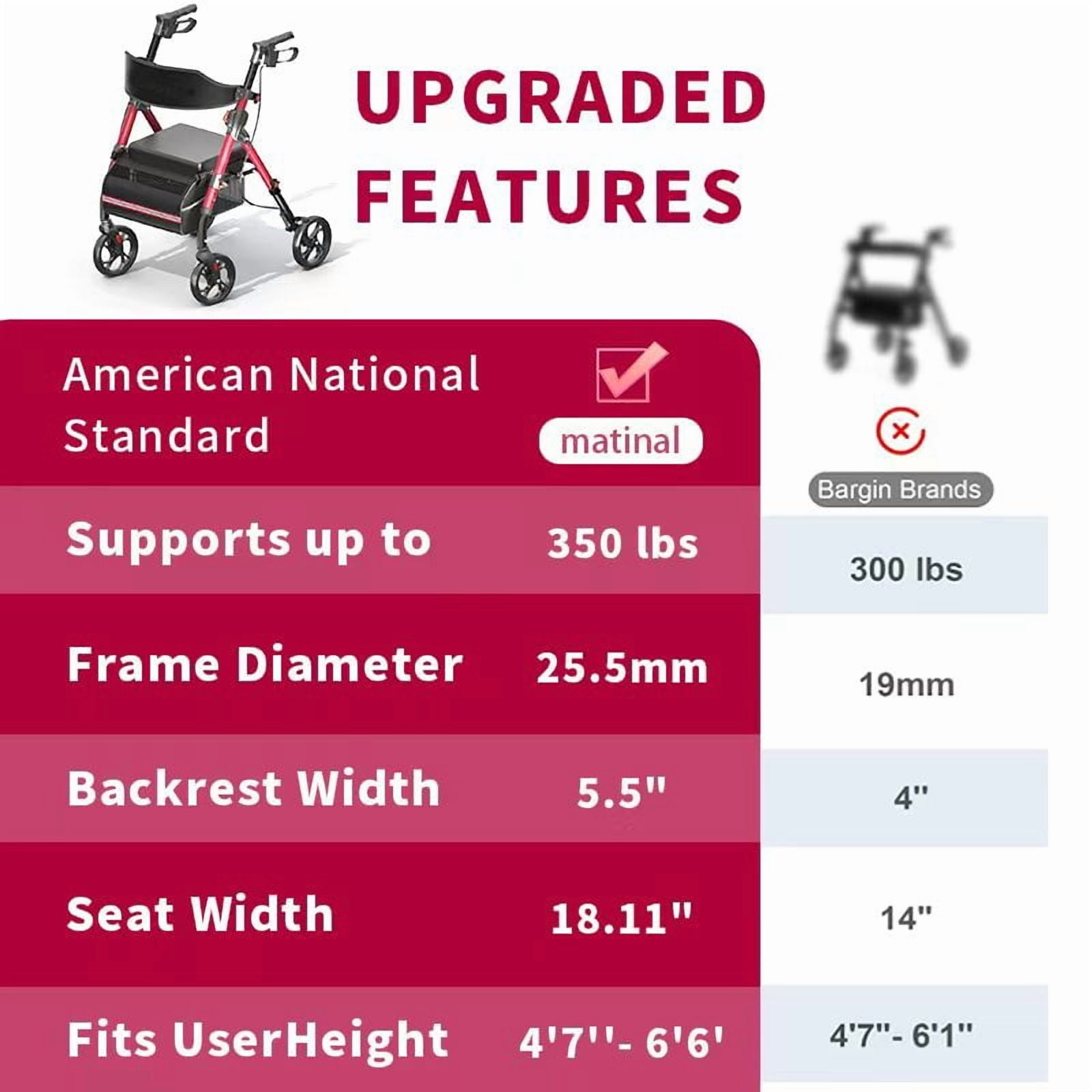 Aukfa Rollator Walker for Seniors,Lightweight Foldable All Terrain Rolling Walker with seat,8" Big Wheels,350 lb Capacity,Red