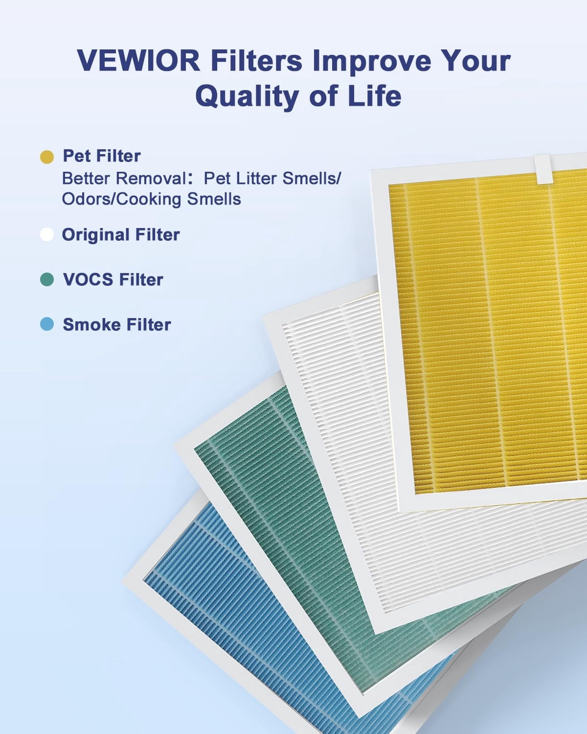 VEWIOR Official Replacement Filter True HEPA Replacement Filter, Compatible VEWIOR A3N Air Purifier, H13 True HEPA Filter for Air Cleaner, Pet Filter 1PCS