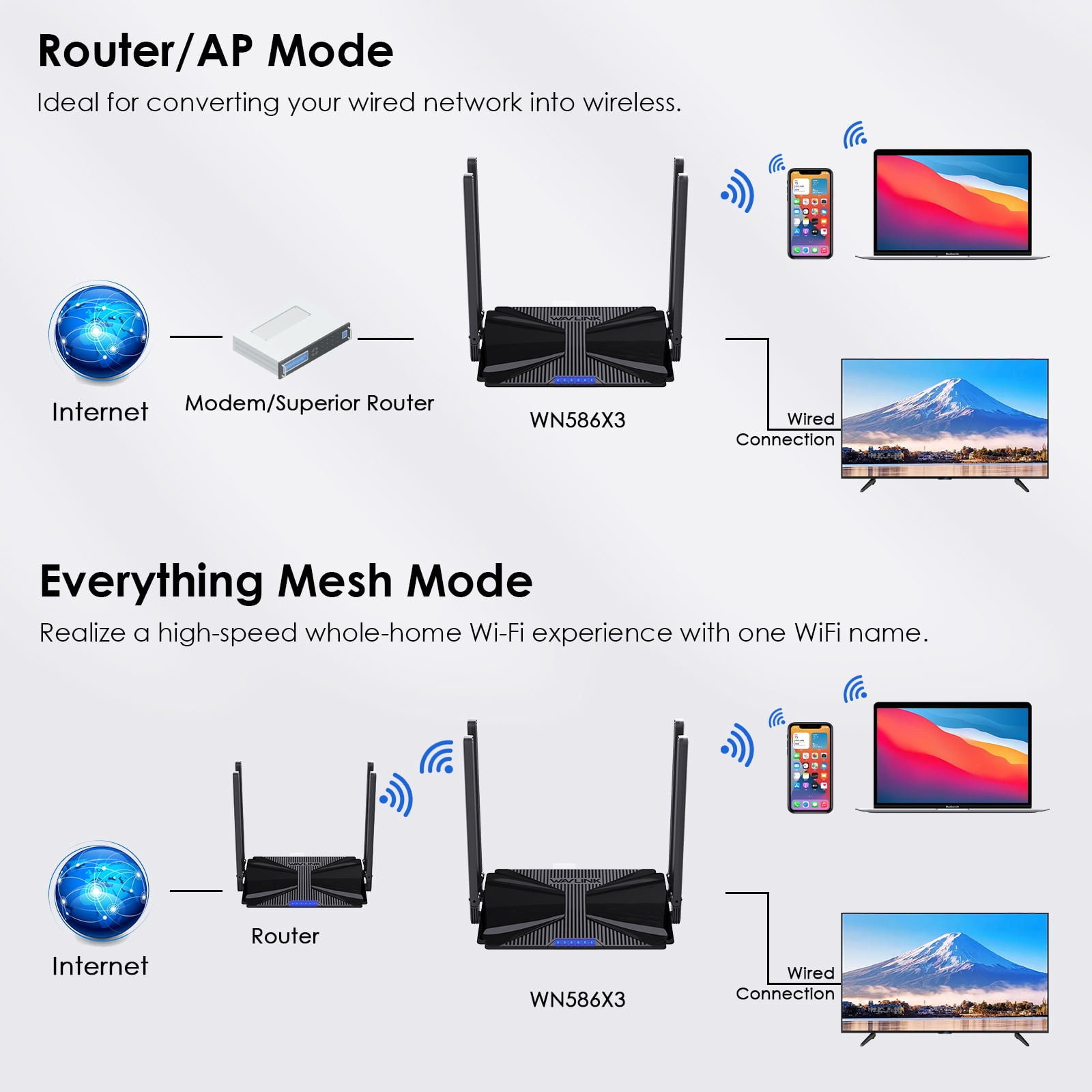 WiFi 6 Router, AX3000 Wireless Router with MU-MIMO/Beamforming/OFDMA, Mesh &AP Mode for 160MHz& IPv6