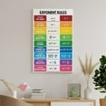 thumbnail image 7 of EXPONENT RULES , Math Rule Educational Posters, Rules of Exponents, Math Classroom Decor., 7 of 7