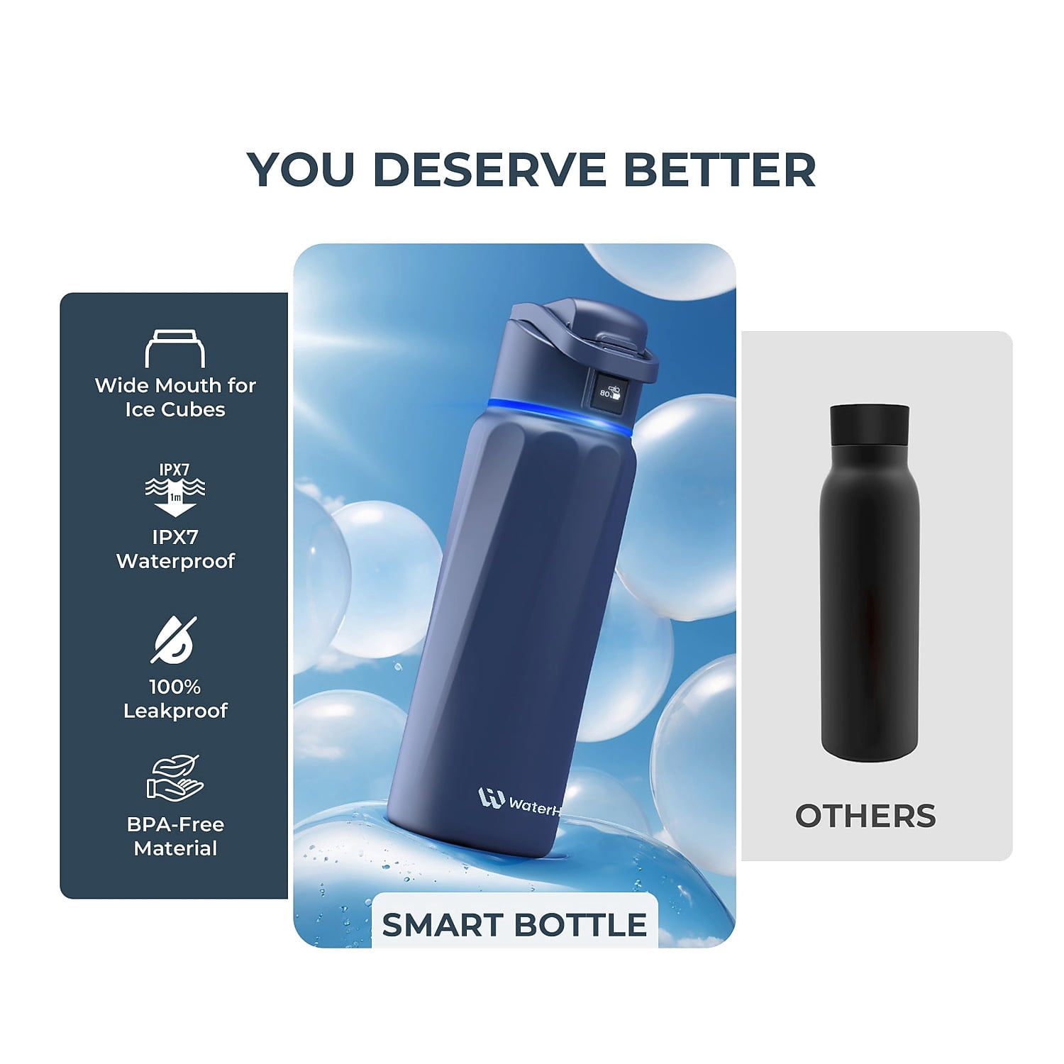 WaterH BOOST Stainless Steel Triple Wall Insulated Smart Water Bottle 32 oz. Magnetic Blue (B003MB)