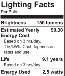 Great Value F15 LED Decor Bulbs, 2.5W (25W Equivalent) Soft White Red Color E26 Medium Base, 2 Pack