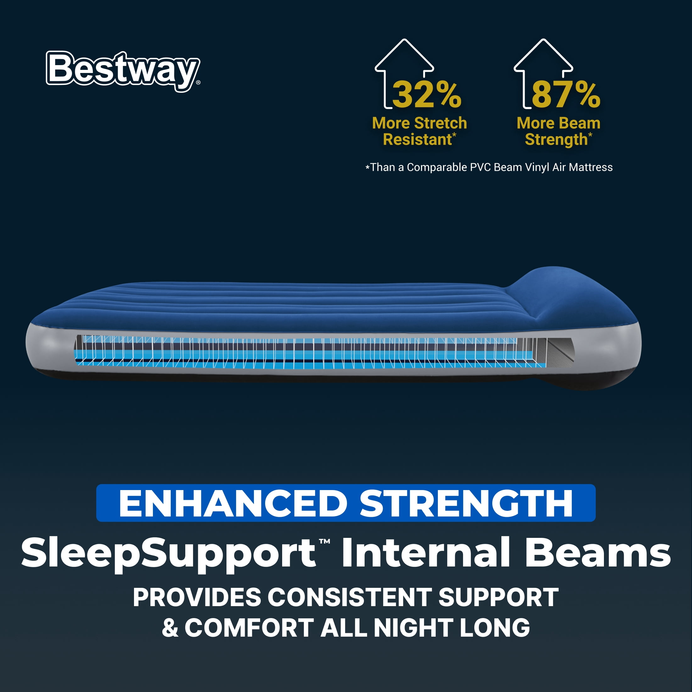 Bestway SleepSupport Air Mattress Full 12” with Built-in AC Pump