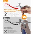thumbnail image 5 of Airbrush Kit, with 0.2, 0.4 & 0.5mm Needle/Cleaning Sets, 5 of 5
