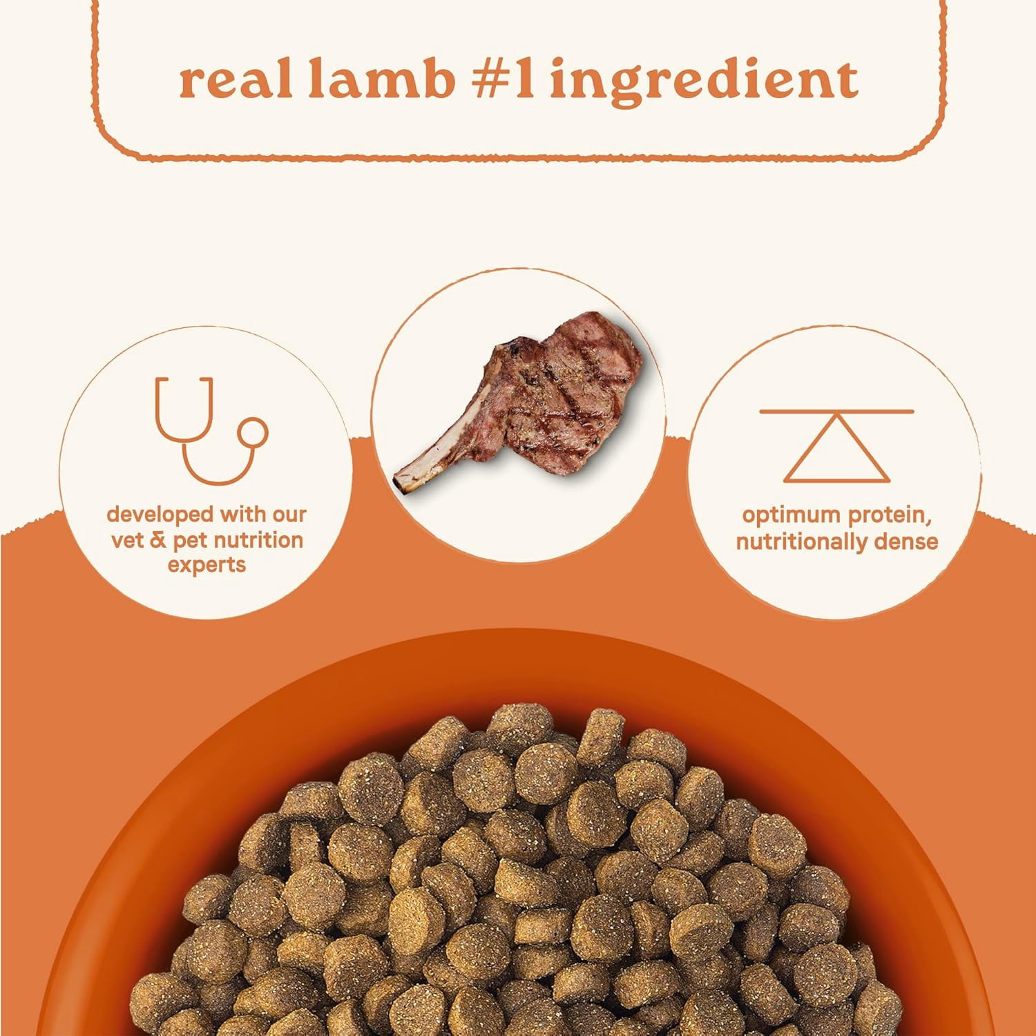 Canidae All Life Stages Real Lamb & Ancient Grains Dog Food 27lbs.