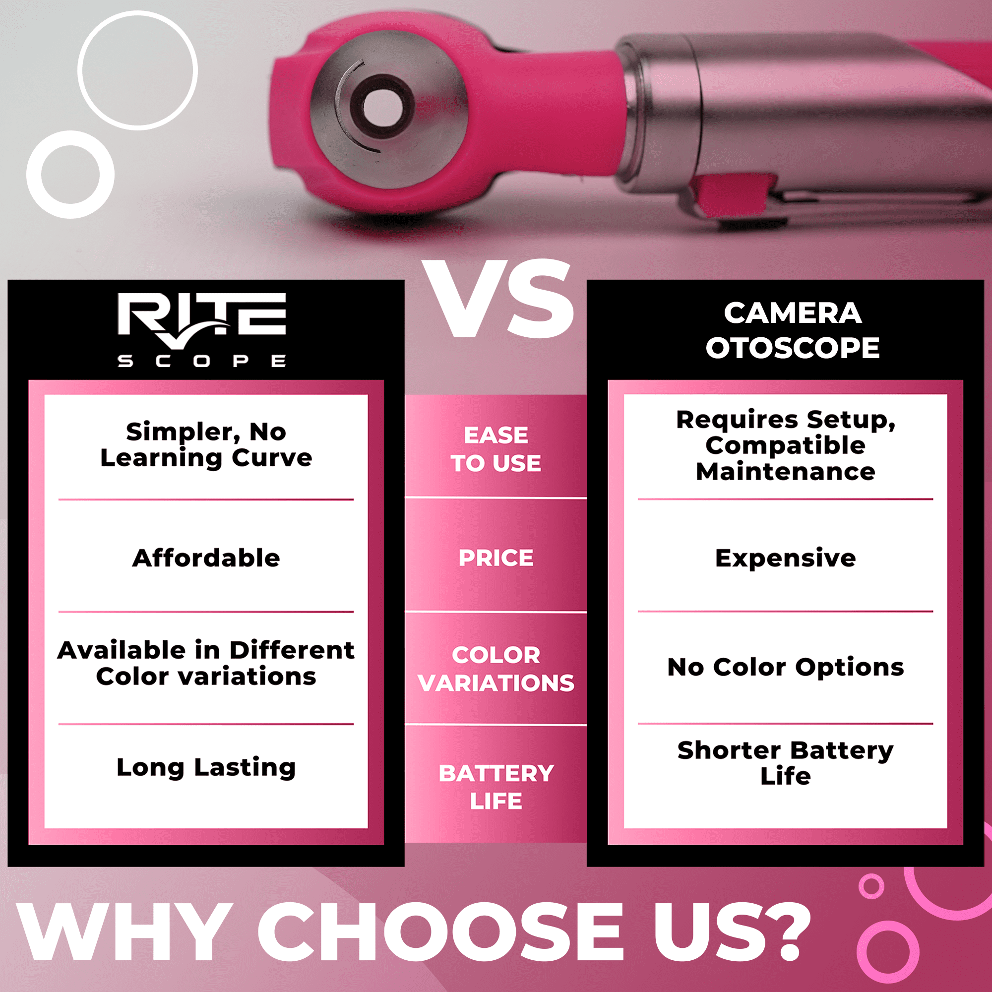 RiteScope Otoscope with Light - Compact Size - Pink