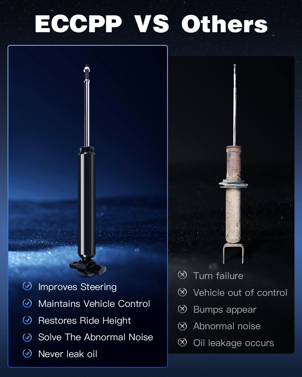 Rear Shocks Absorbers,ECCPP Gas Shocks for Ford fits 2013 2014 2015 2016 for Ford Fusion Pair Shocks with 5667