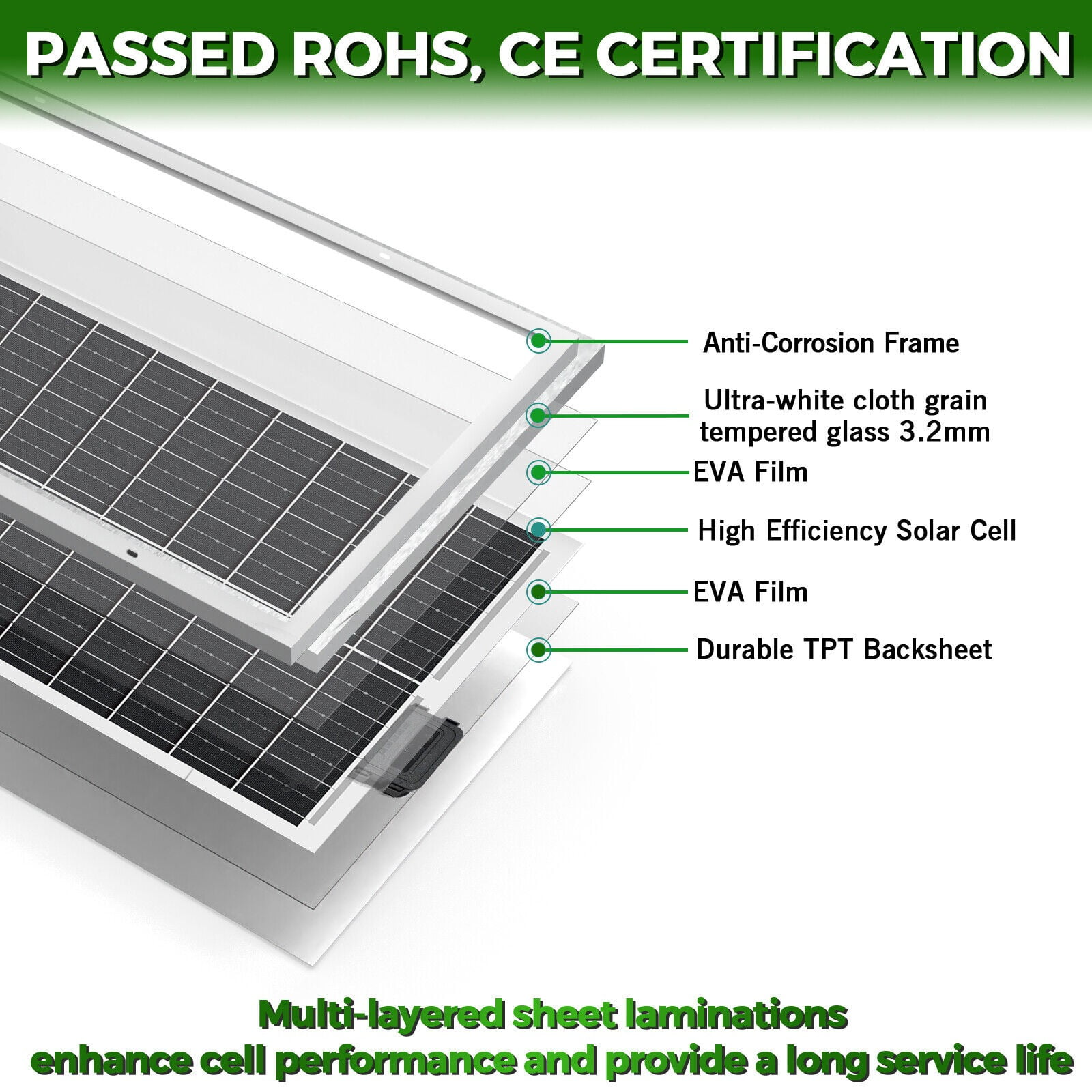 RVPOZWER 500W Solar Panel 5pcs 100 Watt 12 Volt, High-Efficiency Monocrystalline PV Module Power Charger for RV Marine Rooftop Farm Battery Off-Grid Applications, 5pcs 100W Solar Panel