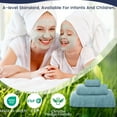 thumbnail image 5 of SEMAXE 18-Piece Luxury Cotton Bath Towel Set: 6 Bath Sheets (28x55in) + 6 Hand Towels (16x28in) + 6 Washcloths (13x13in) | Ultra Plush & Quick-Dry | Family Value Pack for Bathroom Essentials, Blue, 5 of 8