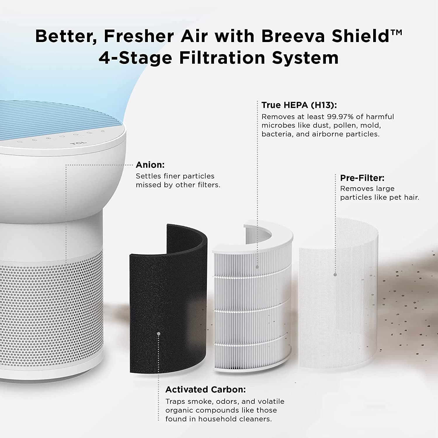 TCL Breeva A2 Air Purifier and Humidifier, Up to 882 Sq Ft, 4-Stage True HEPA (H13), Removes 99.97% of Dust/Bacteria/Odors & More, App & Voice Control, Auto Shield, Quiet, Black