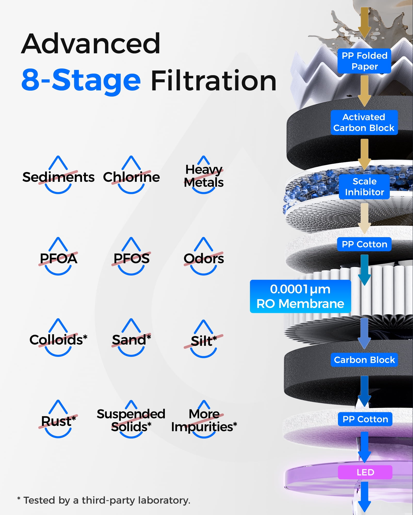 Restored Waterdrop WD-T3-C Reverse Osmosis Water Filter,450GPD,8-Stage Under Sink RO Water Filter, 450G Tankless Water Filtration System, 2:1 Pure to Drain, BPA Free, Plug-in Required (Refurbished)