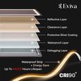 thumbnail image 7 of Eviva LED Bathroom Mirror with Lights and Anti Fog for Shower, 7 of 7