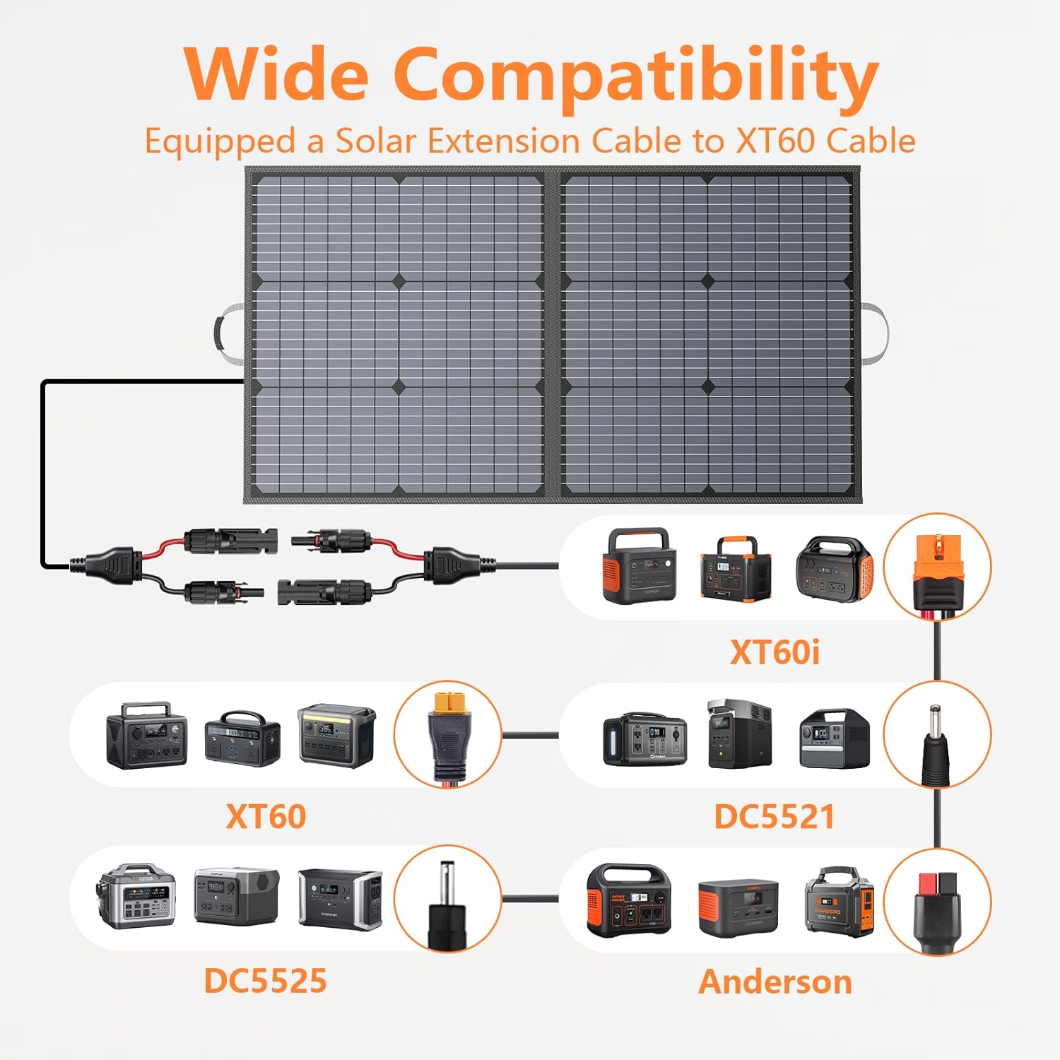 Solar Charger 110W Portable Solar Panel, IP67 Waterproof Foldable Solar Panel kit with 20V Output, 23.5% Efficiency Module for Outdoor Camping, Portable Power Station, Laptops, Motorhome, RV