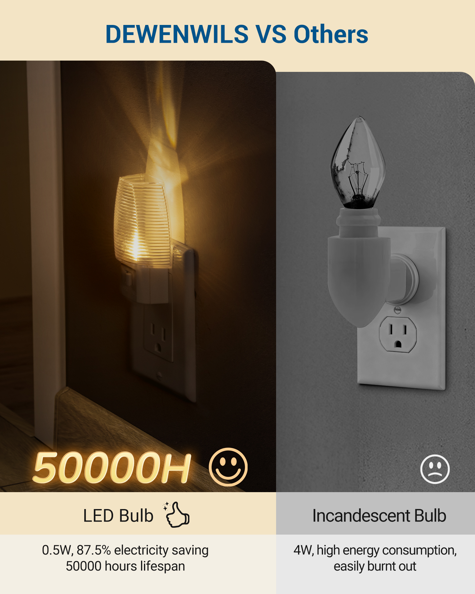 DEWENWILS LED Night Light Plug-In with Switch, Warm White 6-Pack photo 7