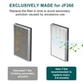 thumbnail image 2 of JafÃ¤nda Air Purifiers for Home Large Room, 3-Stage Filtration System, Jafanda Filter Replacement, True HEPA 300g Activated Carbon, Made for JF260 Air Purifiers Replace Filter, 2 of 8
