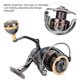 thumbnail image 3 of SW Series All Metal Sea Fishing Spinning Wheel High Strength Easy Casting Long Shot ReelSW6000, 3 of 4