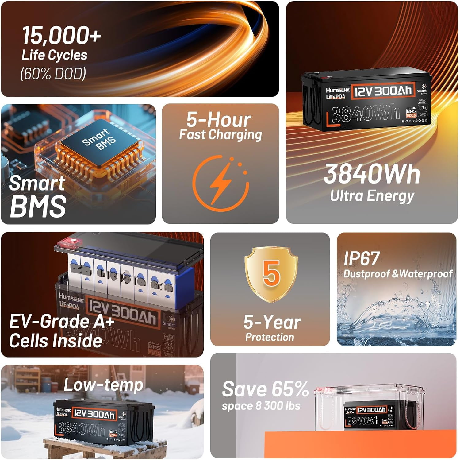 HumsiENK 12V 100Ah LiFePO4 Lithium Battery Bluetooth, Group 24 Deep Cycle LiFePO4 Battery, Built-in 100A BMS & Low-Temp Protection, Professional for Trolling Motor/Off-Grid/Home Backup/RV/Marine