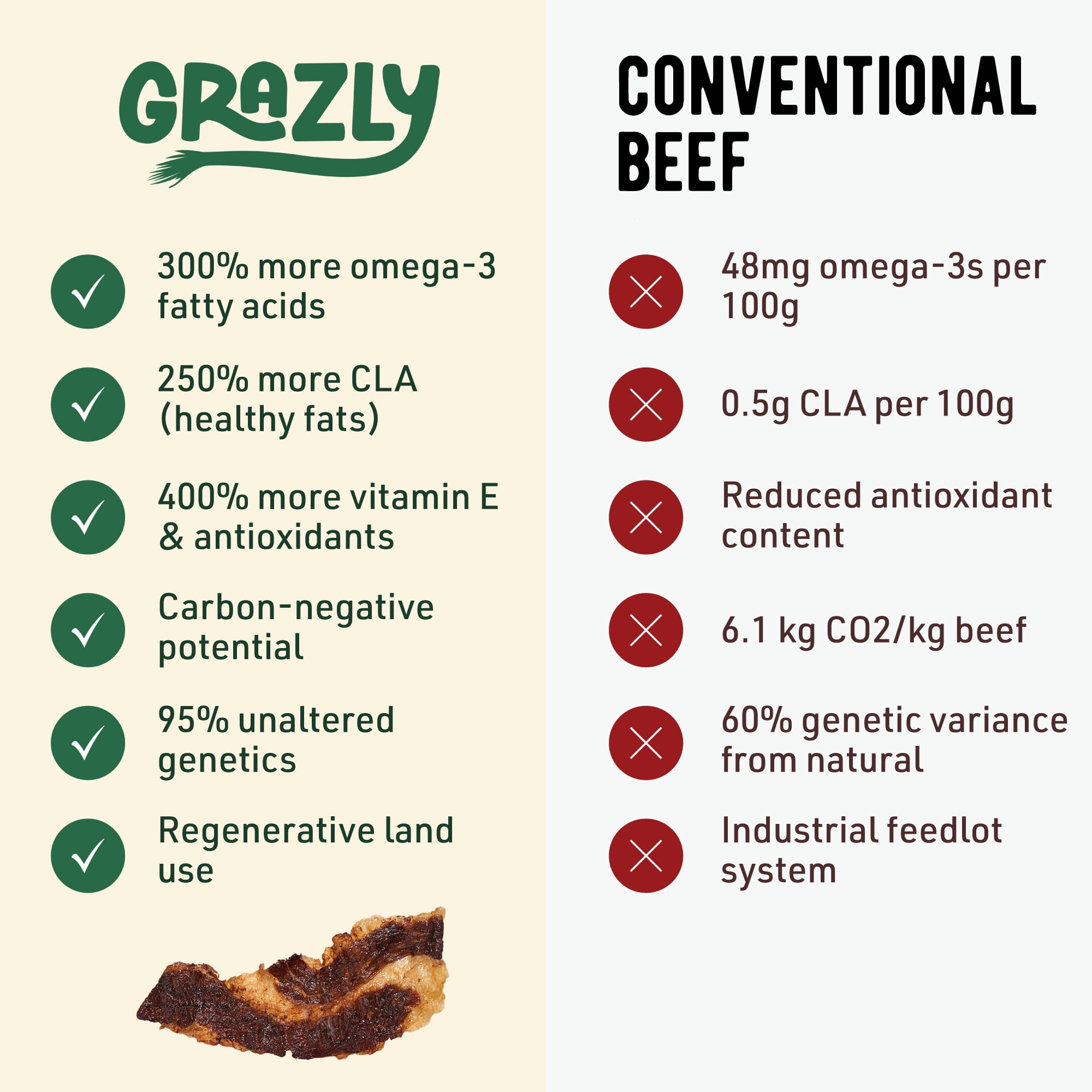 Grazly Beef Brisket Slab – Grass-Fed & Finished | Tender Beef Jerky Made with Only Meat & Salt | High-Protein Carnivore Snacks | Premium Brisket Jerky from 1lb Raw Meat | 5oz On-the-Go Snack Pack