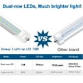 thumbnail image 4 of T8 8ft LED Tube Light Bulbs, Single Pin Fa8 Base, Dual Row 72W 6500K,ETL Listed,25-Pack, 4 of 7