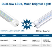 CNSUNWAY Single Pin Fa8 T8 LED Tube 8ft Dual Row Light Bulbs, 72W 6000K Cool, Ballast Bypass, Clear Cover, ETL Listed, 4-Pack