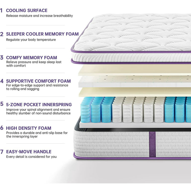 6” BONDED FOAM MATTRESS WITH 4 LAYER SUPPORT AND EUROTOP DESIGN
