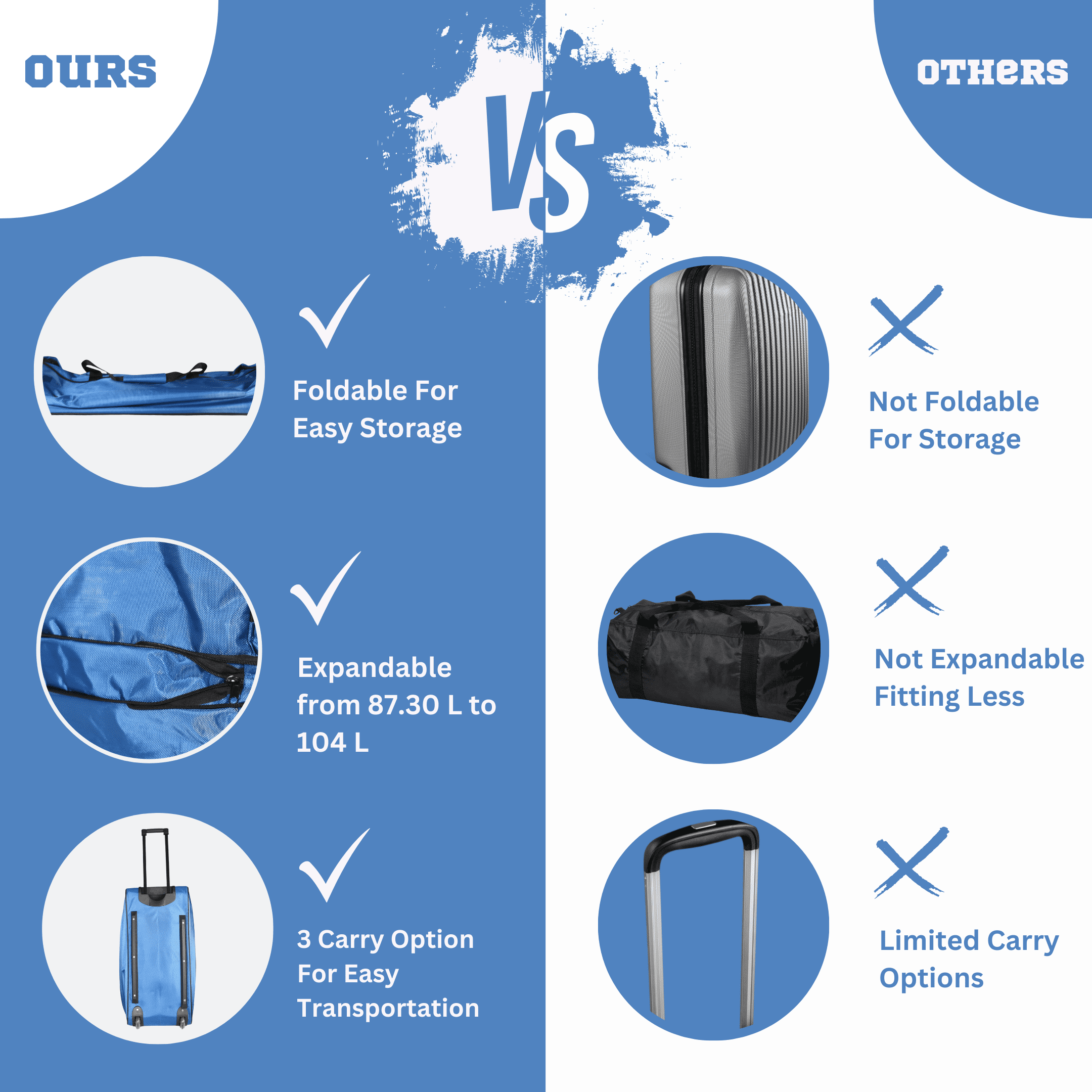 Duffle Bag Suitcase Large Wheeled Expandable for Moving Travel 27.5 IN 140 L Capacity, Blue