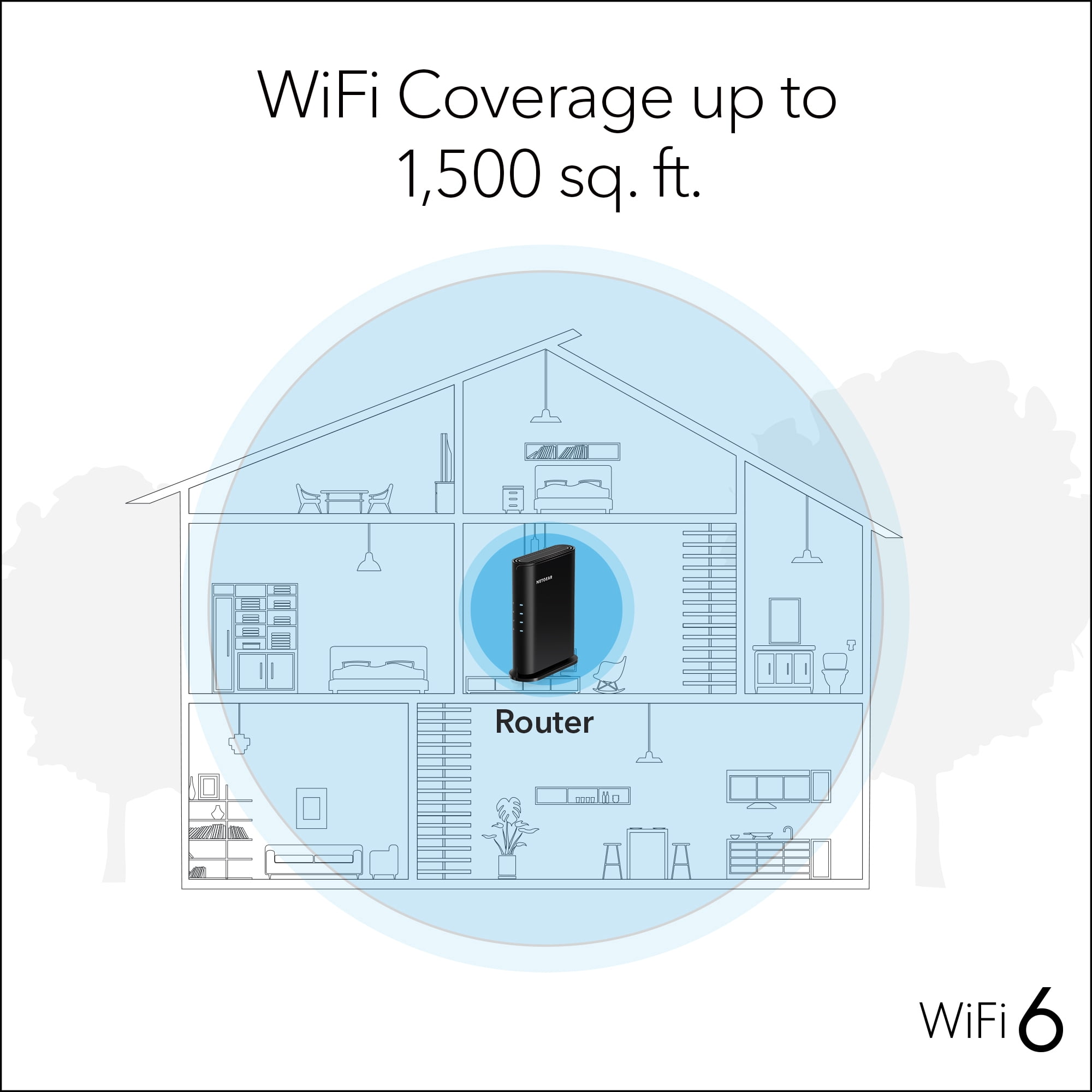 NETGEAR WiFi 6 Router (RAX5) – Security Features, AX1600 Wireless Speed (Up to 1.6 Gbps) - Covers up to 1,500 sq. ft., 20 Devices