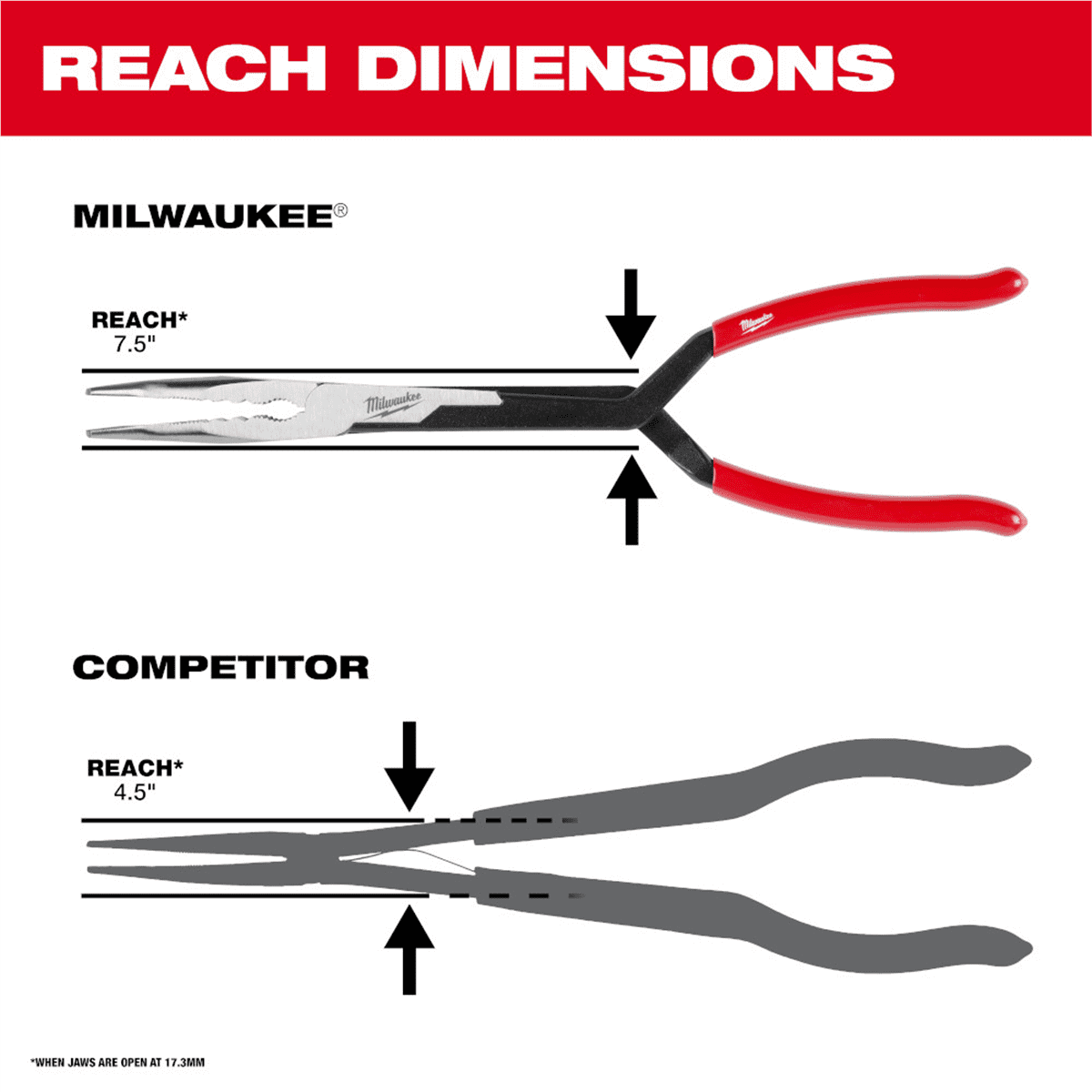 Milwaukee Tool 2PC Long Reach Pliers Set