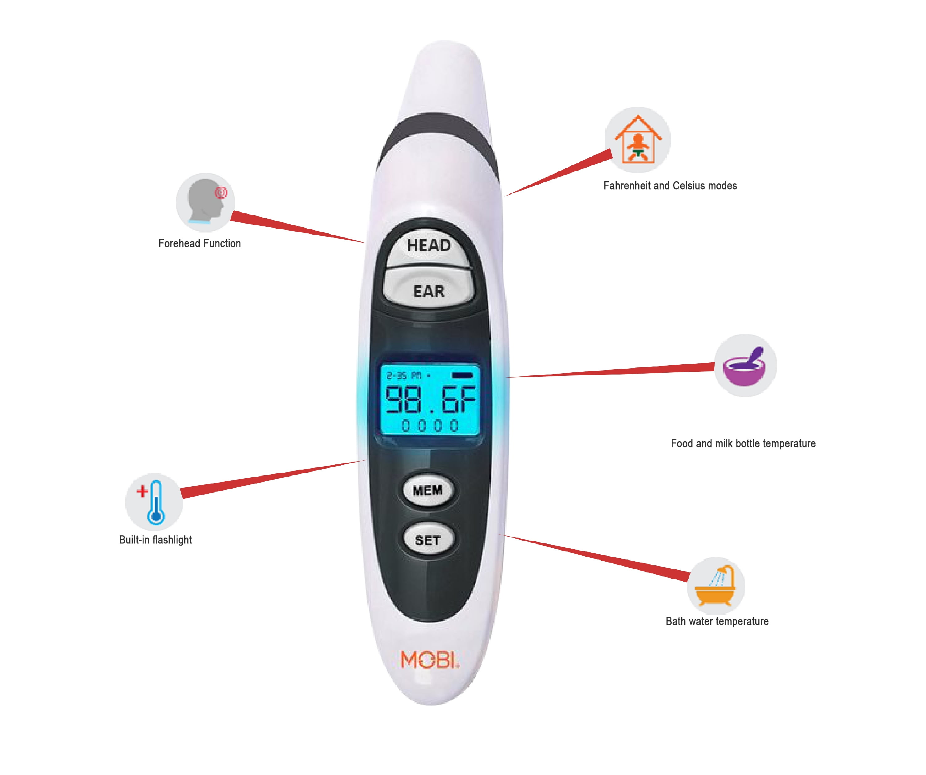 health ear and forehead thermometer