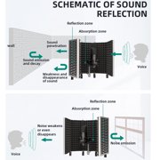 Technical Pro 5-Panel Microphone Isolation Shield Portable Acoustic Foam Black