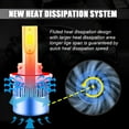 thumbnail image 5 of For Ford F-250 2005-2020 Headlights 12000LM 9008 H13 High and Low Beam Led Bulbs 2pc, 5 of 5
