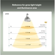 SANSI LED Grow Light Bulb 24W, A21 Full Spectrum Grow Bulb for Indoor Plants, Ceramic Tech Grow Lamp with Optical Lens for High PPFD, Seed Starting, Growing, Blooming and Fruiting