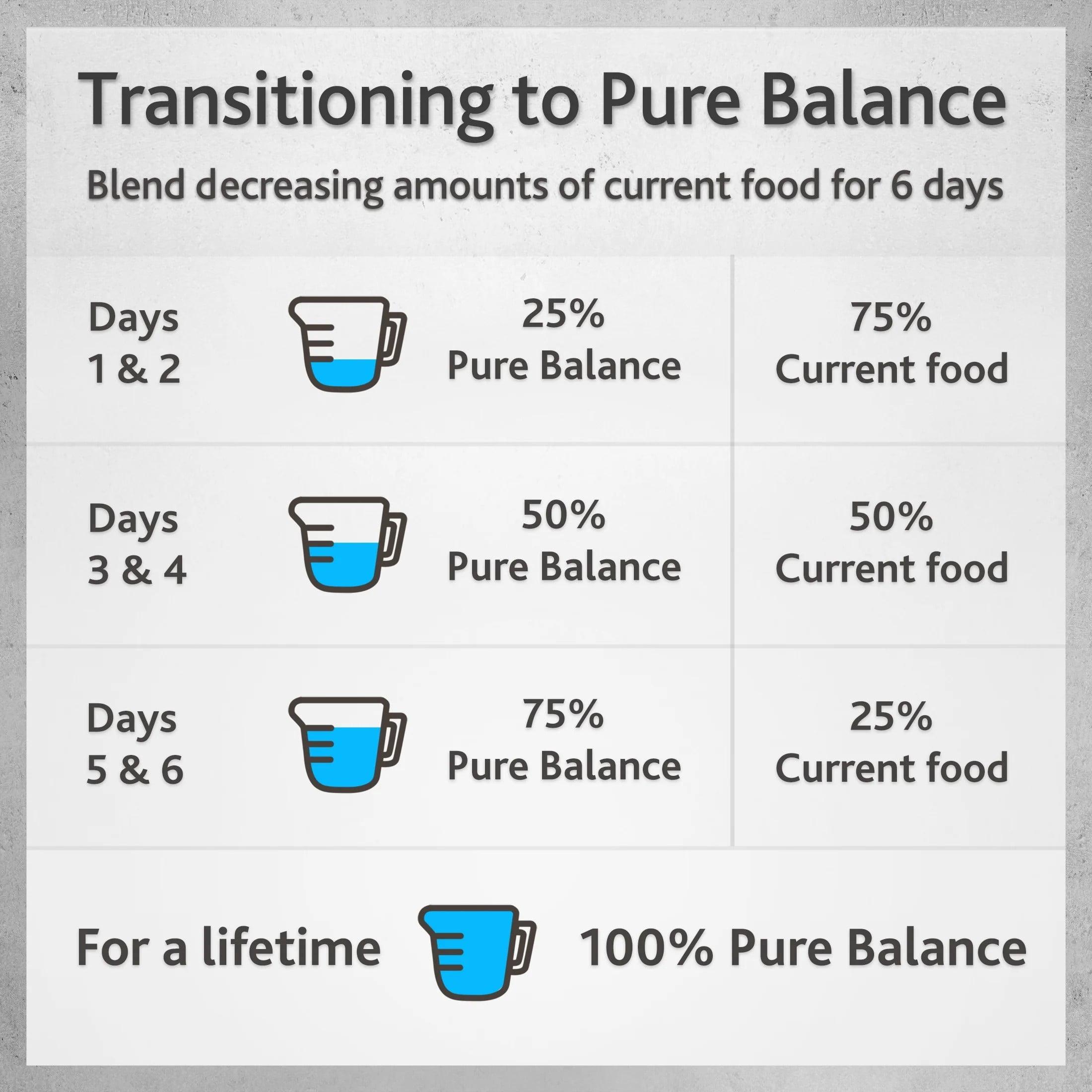 (6 pack) Pure Balance Pro+ Fresh Puppy Food, Chicken with Rice Recipe, 24 oz