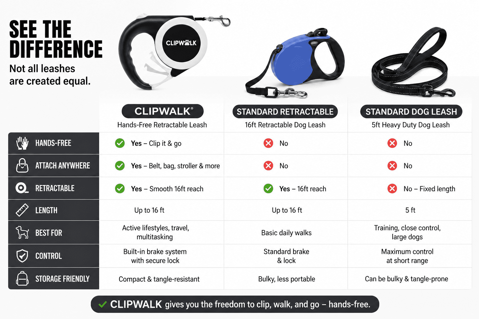 ClipWalk™ – Carabiner-Handle Retractable Hands-Free Dog Leash
