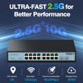 thumbnail image 3 of Switch de red Sodola de 16 puertos, 2.5 Gb, 10G SFP, sin ventilador, 3 of 8