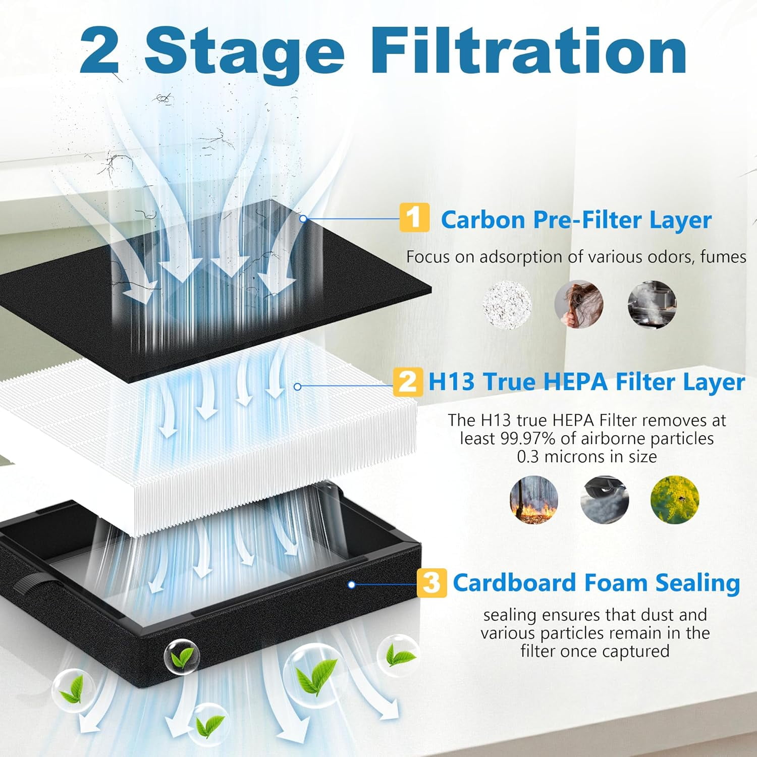 3 Pack 45i Filter for Breathesmart Flex and 45i Purifier H13 True HEPA Filter B4-Pure / Fl40, Part # B4-Fresh / FL40-Silver-Carbon