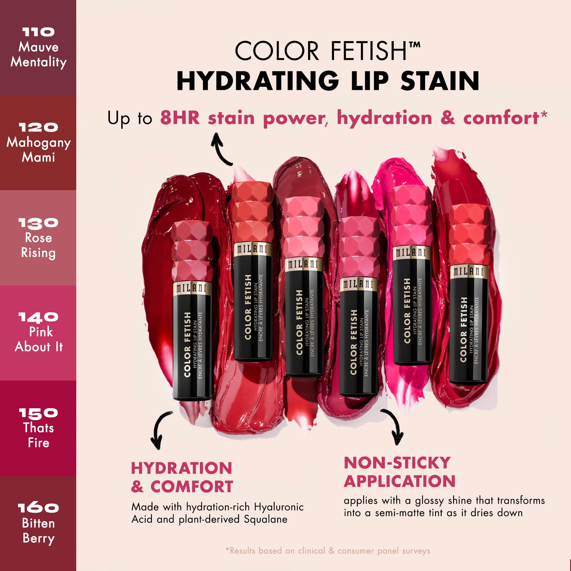 Milani Color Fetish Lip Stain, Pink About It