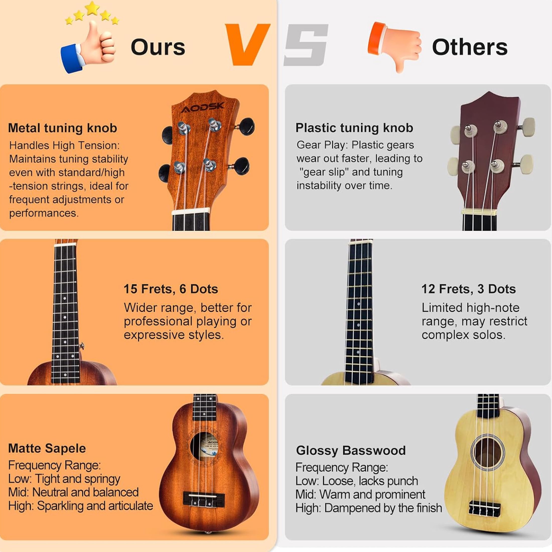 AODSK 23" Concert Ukulele Kit with Gig Bag, Strap, Extra Strings, Picks, Online Lesson, Ukelele Adult Beginner Series AUC-P06