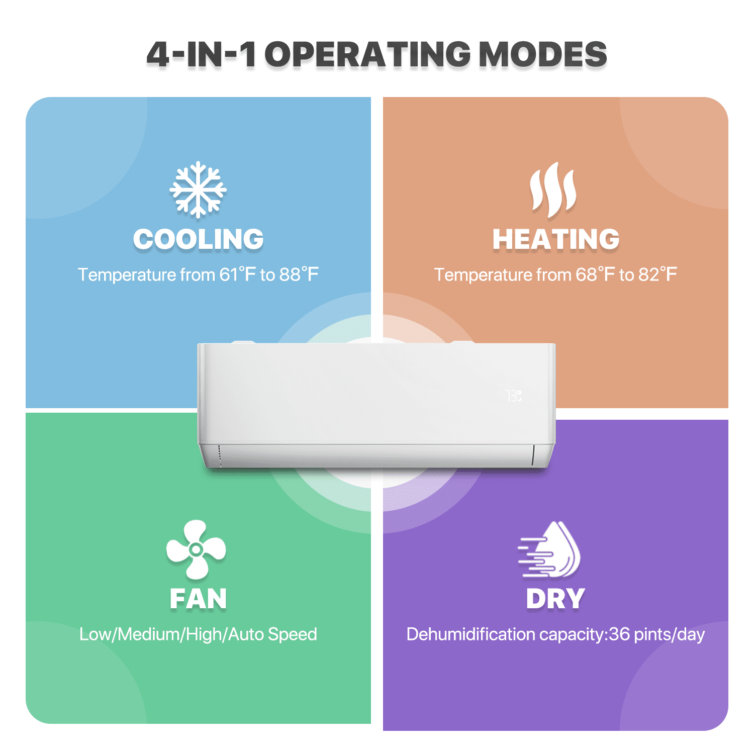 mollie 9,000 BTU 23 SEER2 Ductless Mini-Split Heat Pump Air Conditioner, Cools Up to 400 Sq.Ft., 115V WIFI AC Unit with Pre-Charged Condenser, 4-in-1 Filter & Remote Control