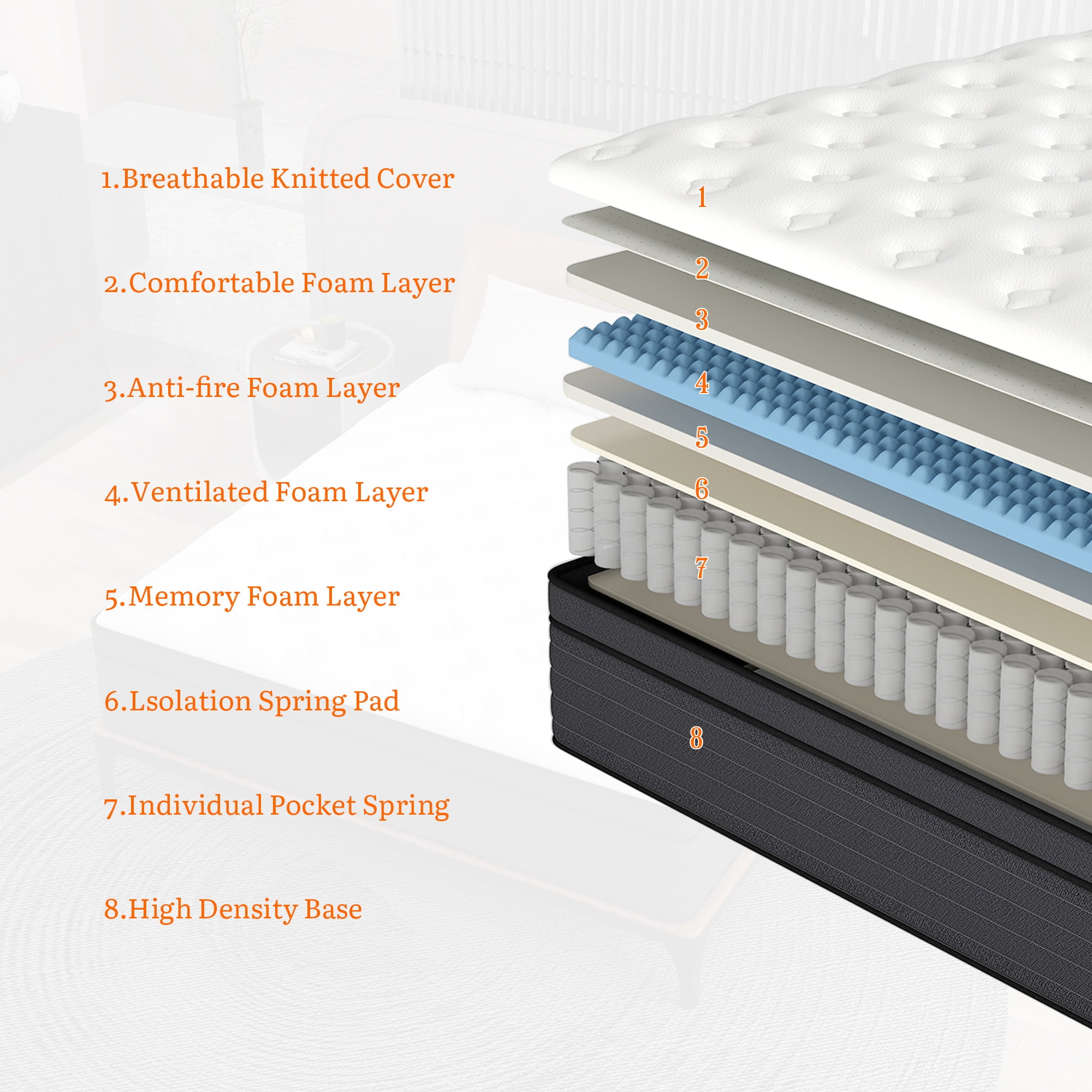 lemontalking 14 inch Pocket Springs Gel Memory Foam, Hybrid Mattresses in a Box, Twin Mattress