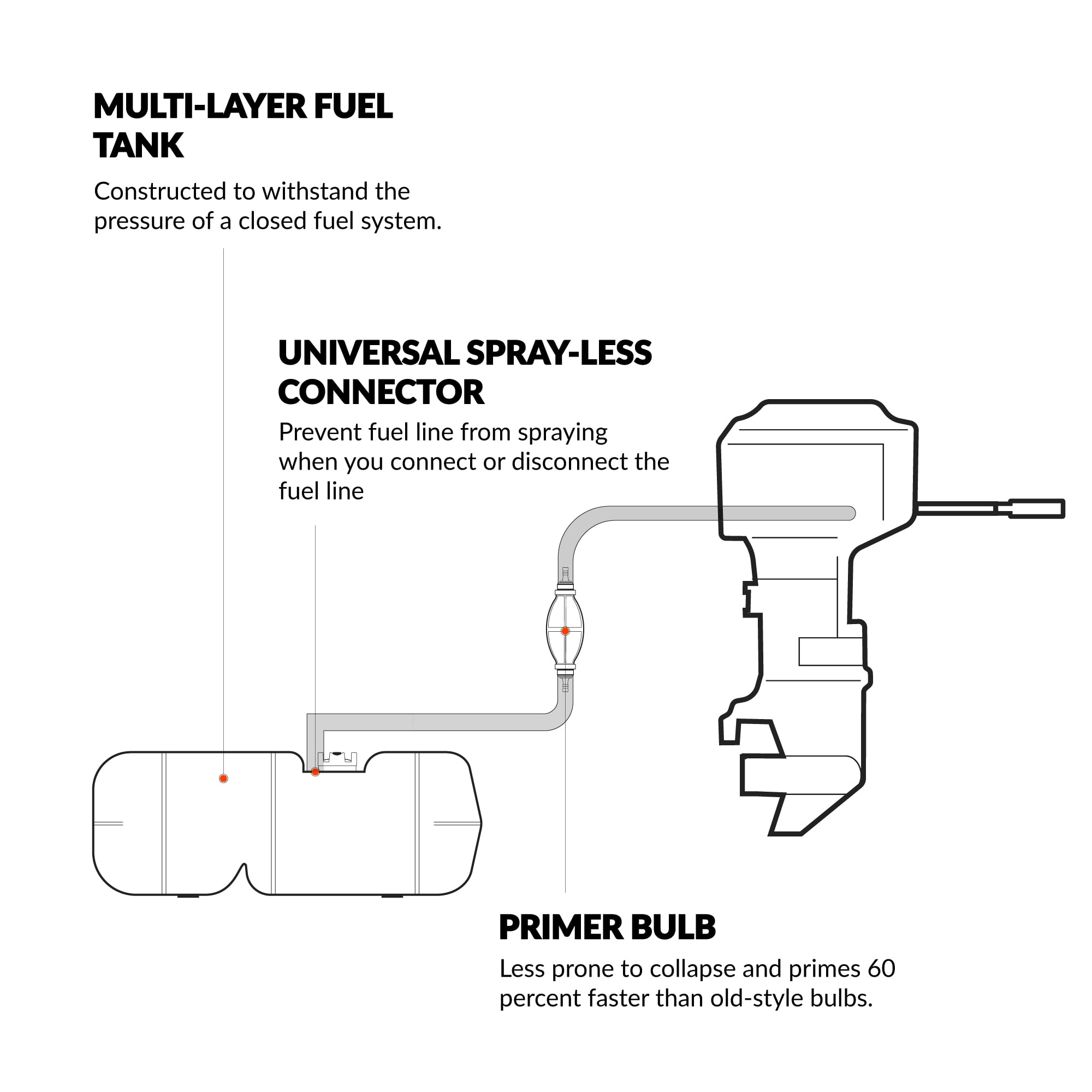 3/8 FO4129C11 OMC/Evinrude/Johnson Five Oceans 3 Gallon Marine Fuel