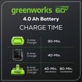 thumbnail image 3 of Batería Greenworks de 60 V y 4,0 Ah, compatible con alta corriente (HC), 3 of 7