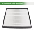 thumbnail image 4 of Filtre de Remplacement pour Nettoyeur d'Air, Kit de Filtre à Air Lavable et Réutilisable pour Salon, 4 of 7