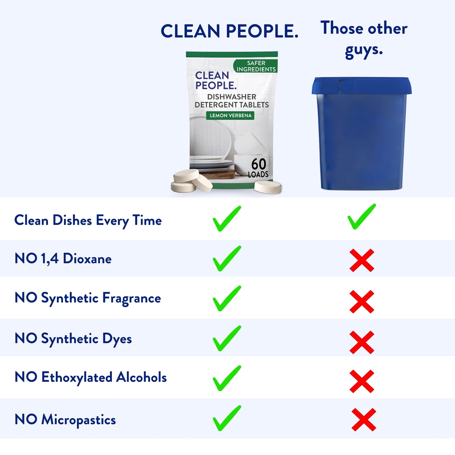 Clean People Dishwasher Pods - Cuts Grease & Rinses Sparkling Clean - Residue-Free - Phosphate Free - Fragrance Free, 120 Pack