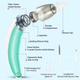 thumbnail image 2 of Ear Wax Removal Tool Electric Ear Wash Soft Ear Wax Removal Kit USB Rechargeable Reusable, 2 of 2