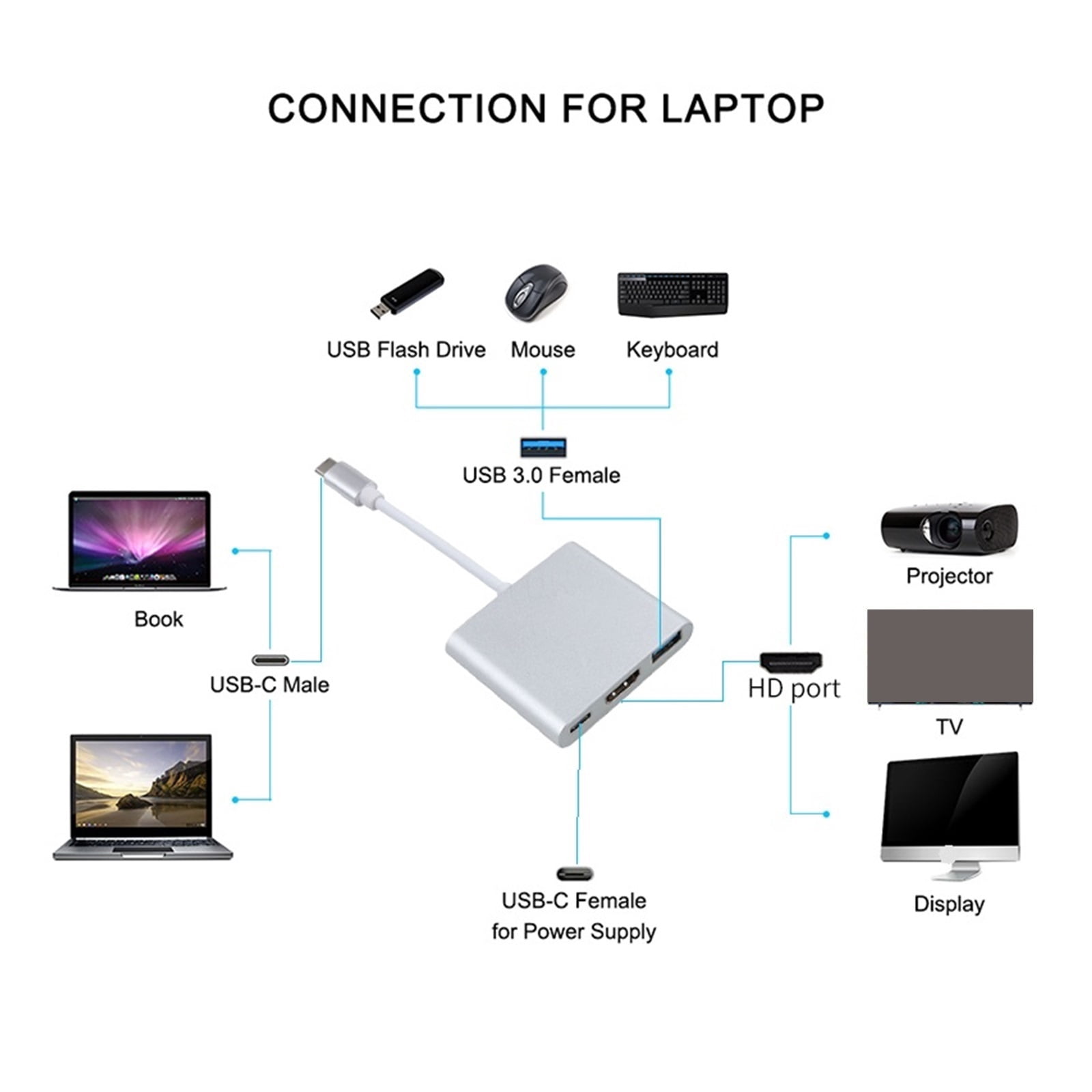 Type-C HUB USB C to HDMI Cable Adapter Splitter 3 in 1 4K HDMI USB PD Fast Charging Smart Adapter