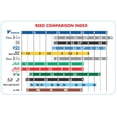 thumbnail image 3 of Vandoren SR213 Traditional Alto Saxophone Reeds - Strength 3, 3 of 3